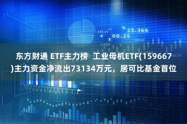 东方财通 ETF主力榜  工业母机ETF(159667)主力资金净流出73134万元，居可比基金首位